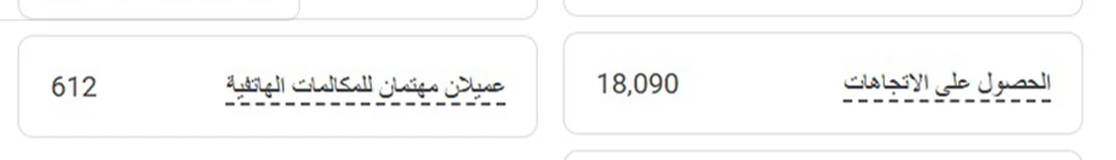 زيادة معدل الاتصالات الهاتفية المباشرة للأنشطة المحلية في جدة عبر إعلانات جوجل