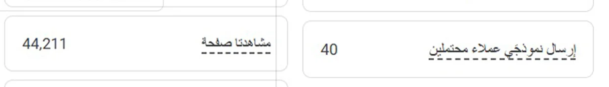 تقرير توليد عملاء محتملين Leads للشركات السعودية عبر حملات Google Search
